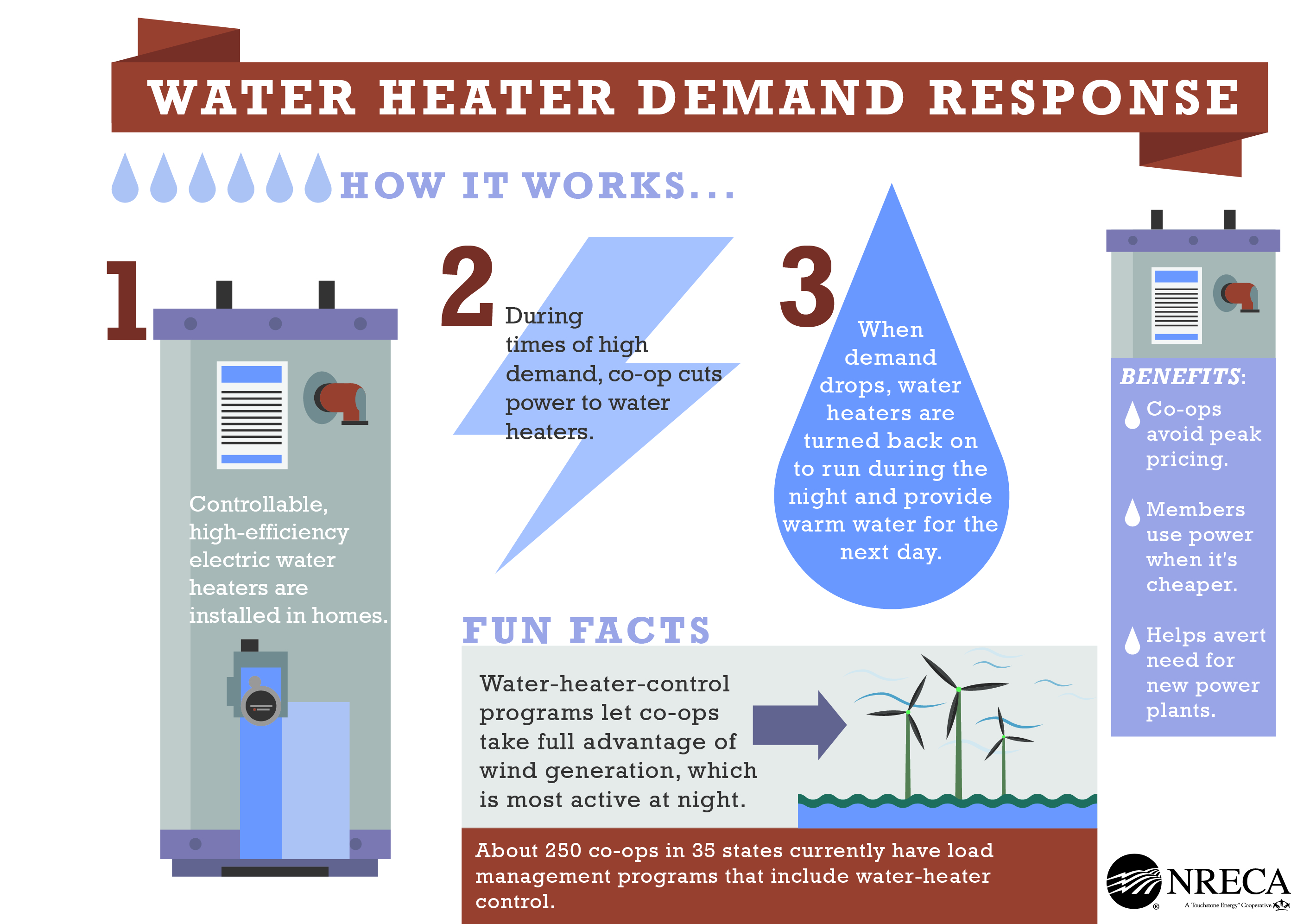 Water Heater Demand Response.jpg